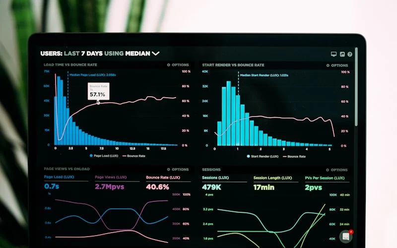 Benefits - Predictive Analytics
